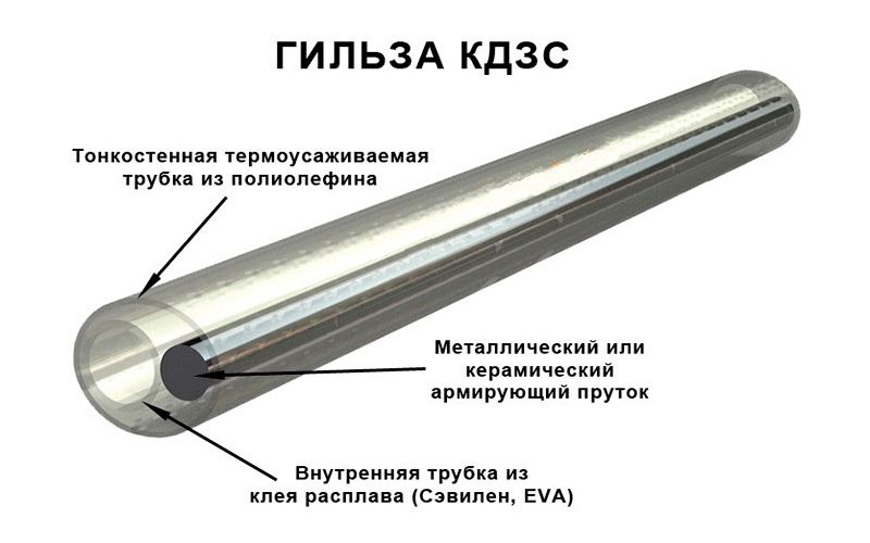 Кдзс для оптики. Гильза кабельная термоусаживаемая КДЗС-60 60мм. Комплект деталей для защиты места сварки КДЗС 60 мм. Гильза термоусаживаемая КДЗС 40мм. Гильза защитная КДЗС-40 7311с.