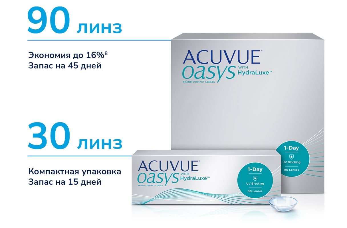 Однодневные линзы 1-Day Acuvue Oasys with HYDRALUXE, -2.75 / 9.0, 30 ш(图6)