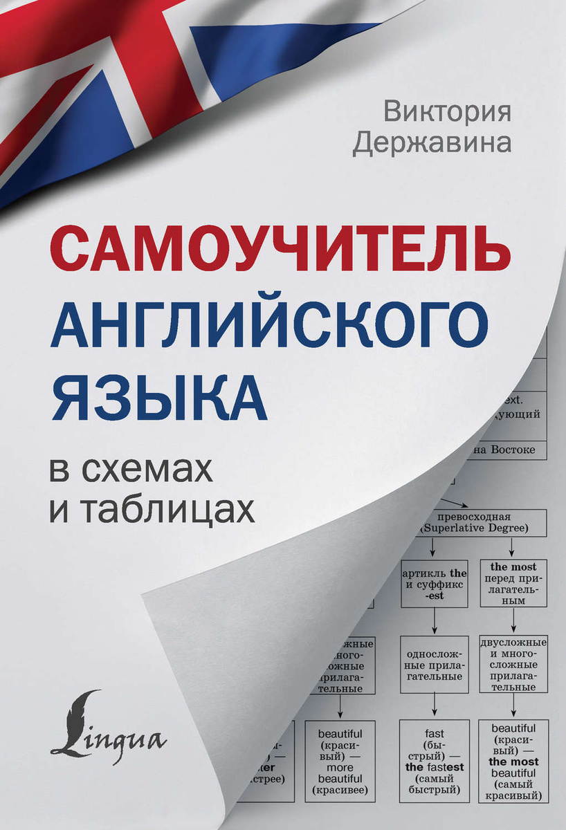 Все правила английского языка в схемах и таблицах державина в