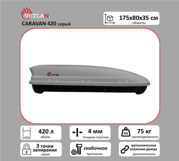 Багажный бокс VETLAN caravan 4000 - купить по доступным ценам в ...
