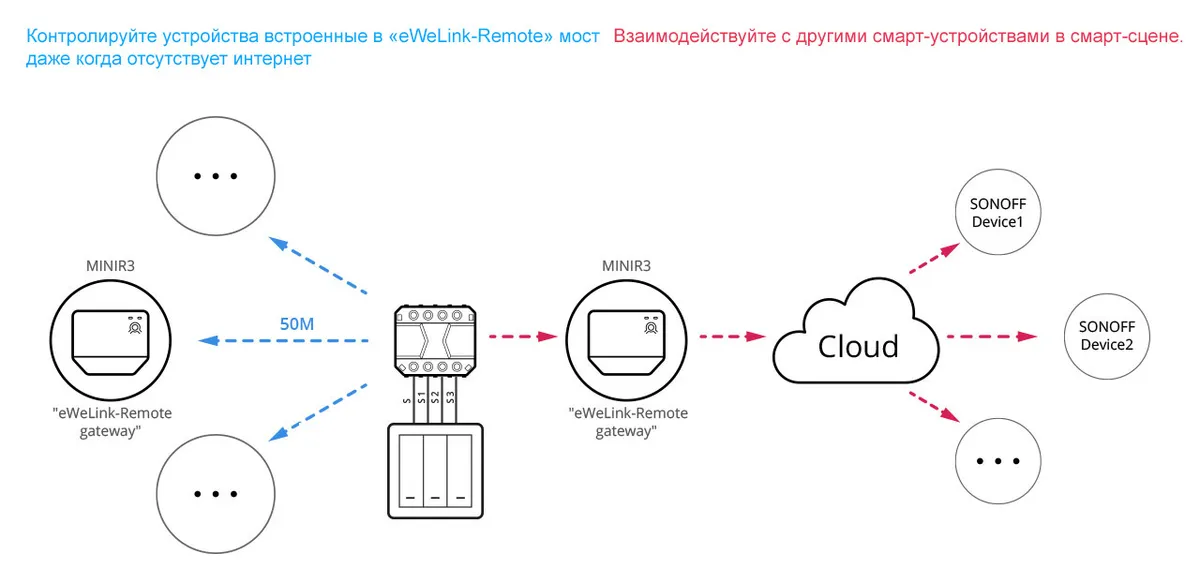 Sonoff dual r3 схема подключения