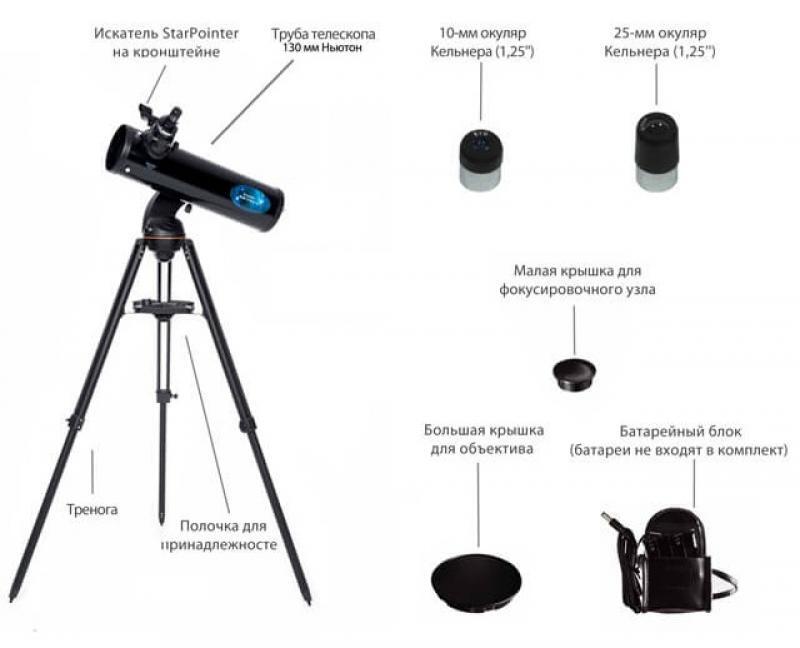 Телескоп сколько. Телескоп Celestron Astro Fi 130. Фокусное расстояние объектива телескопа. Основные элементы телескопа окуляр труба тренога. Простейший телескоп имеет окуляр.