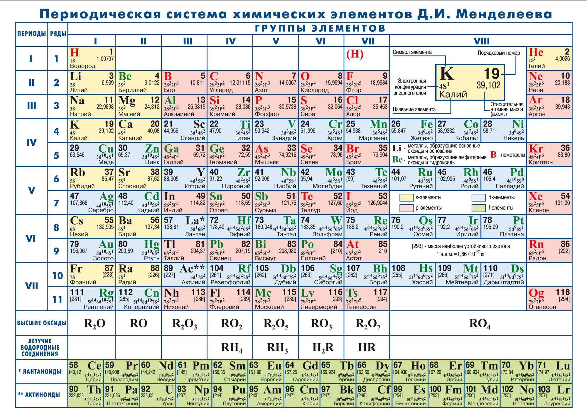 Таблица Менделеева А4 ПВХ - купить в интернет-магазине OZON с быстрой доставкой