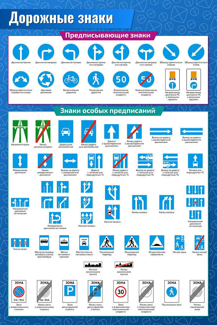  Плакат обучающий А2 ламинир. Дорожные знаки: предписывающие и знаки особых предписаний развивающий  457x610 мм