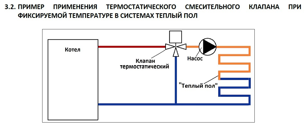 Схема подключения трехходового клапана stout