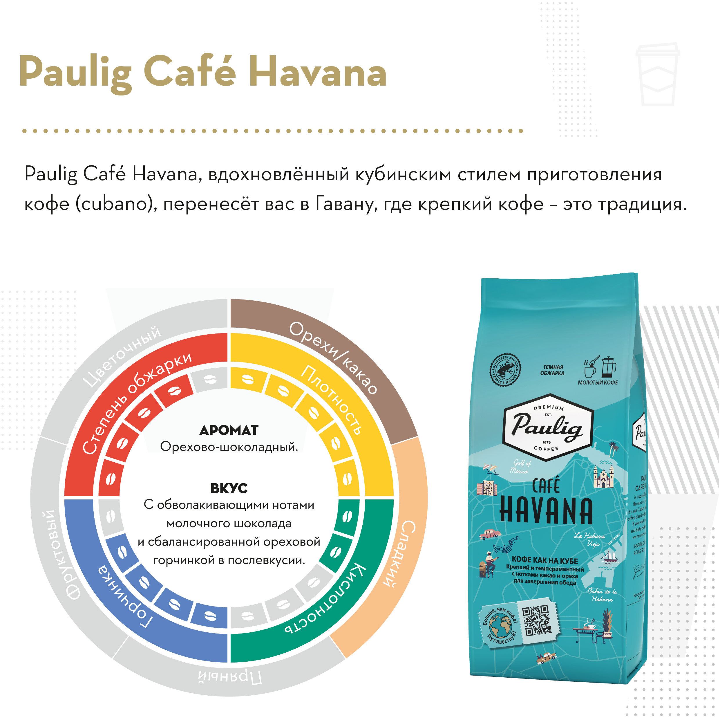 Кофе молотый Paulig Cafe Havana, 200г - купить с доставкой по выгодным ...