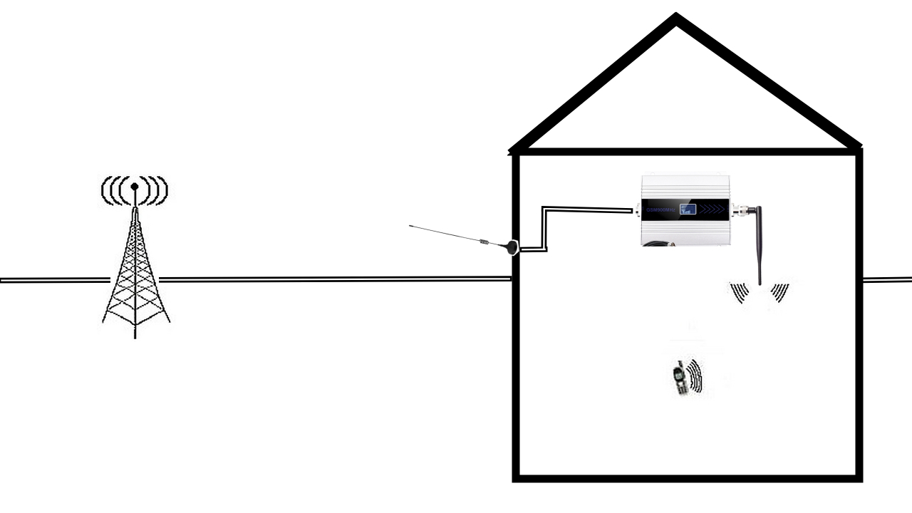 Усилитель сотовой связи для дачи своими руками схема сборки