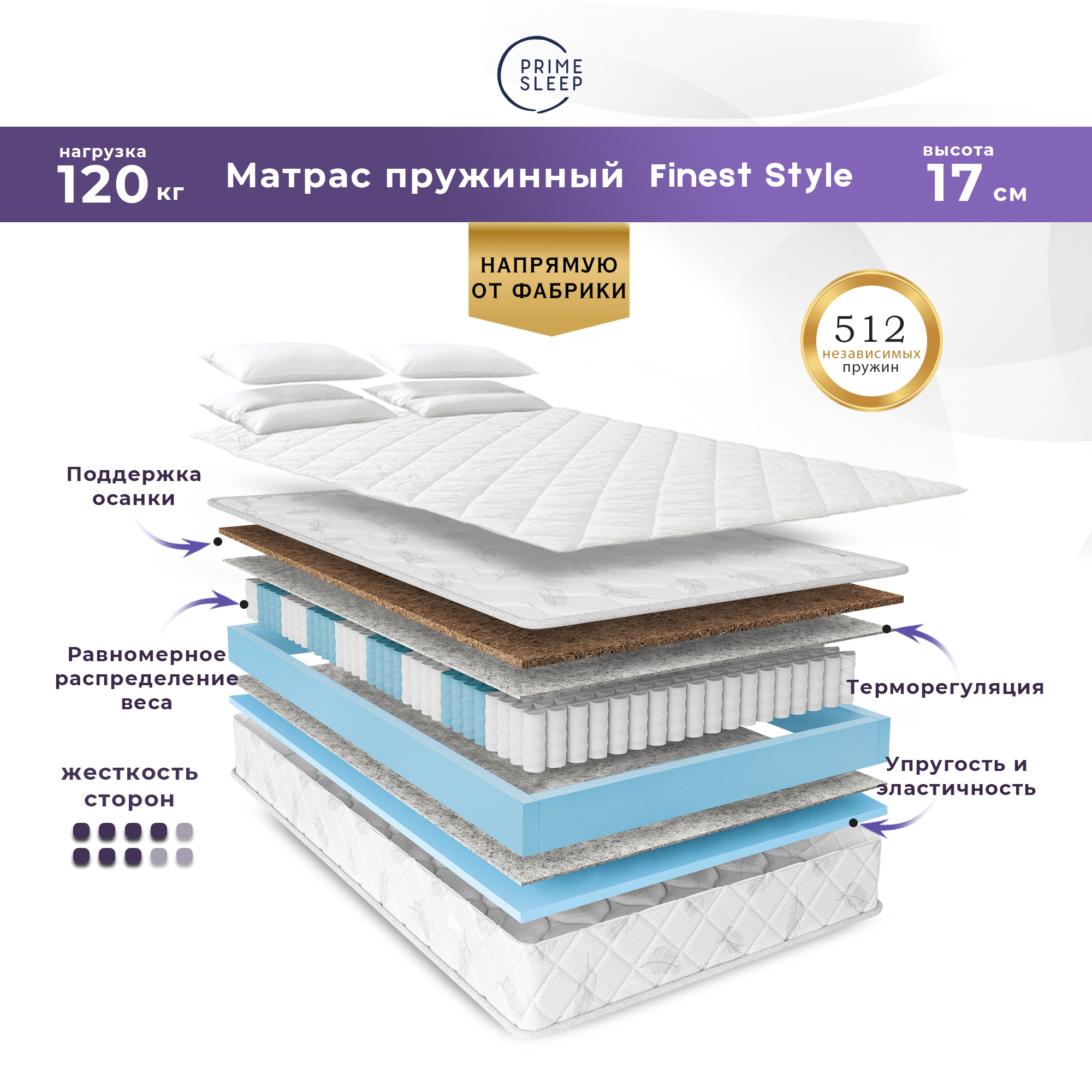 Матрас PRIME SLEEP Prime Sleep Foam Tartu/_MS, Независимые пружины, 80 -  купить по выгодной цене в интернет-магазине OZON (1355260221)