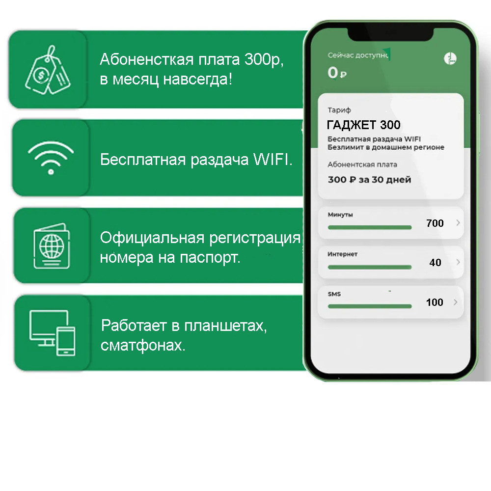 Тарифы для для модема с раздачей. Тариф мегафон с безлимитным интернетом для модема и роутера. сим карта для интернета безлимит для модема купить. карта сбоев мегафон. сбербанк входящий вызов.