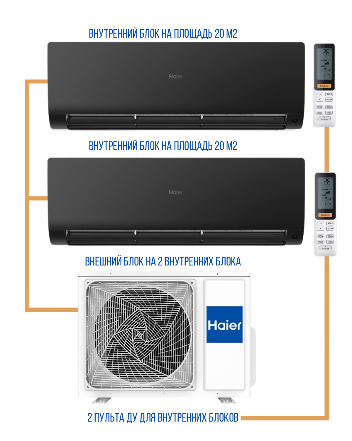 Хайер сплит система на 2 комнаты