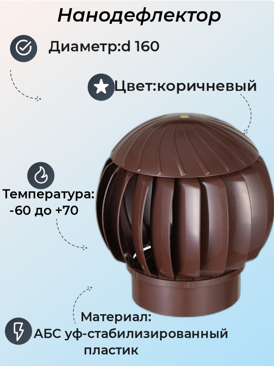 Нанодефлектор. Нанодефлектор РВТ-160. Ротационная турбина для вентиляции. Турбинка вентиляционная. Нанодефлектор для вентиляции.