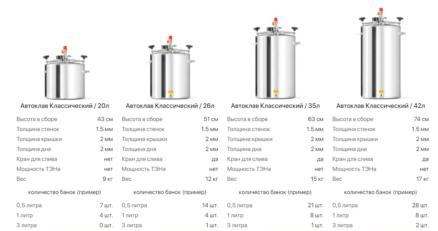 Автоклав Малиновка 2 Купить В Минске