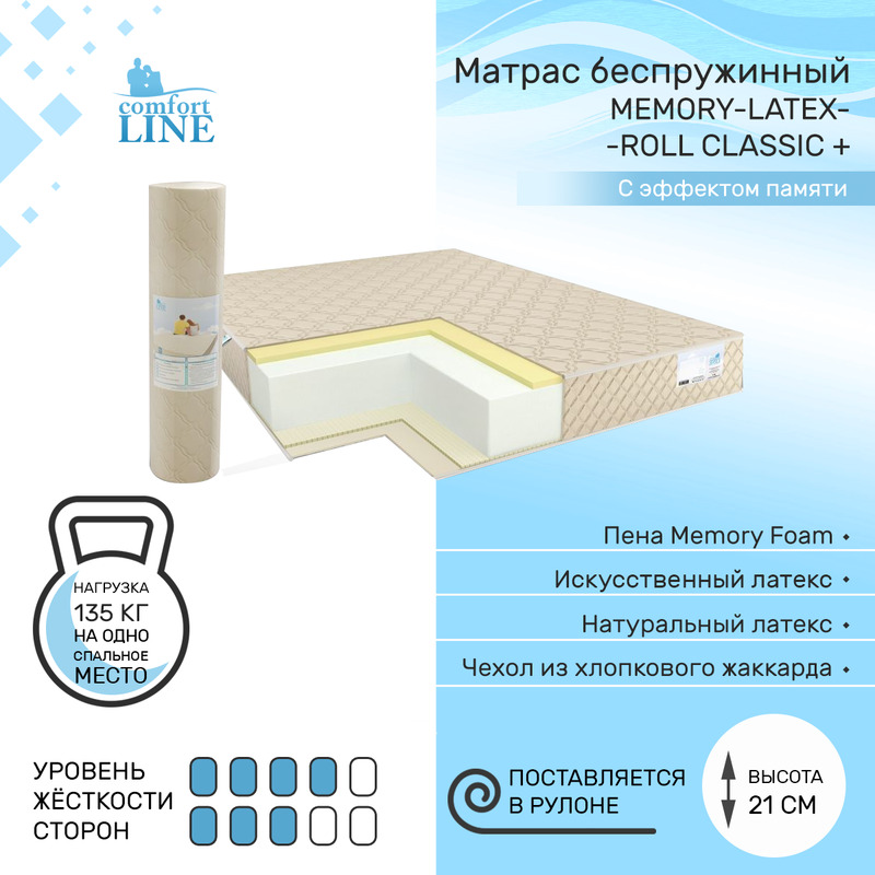 Матрас comfort line cocos roll classic 160х200