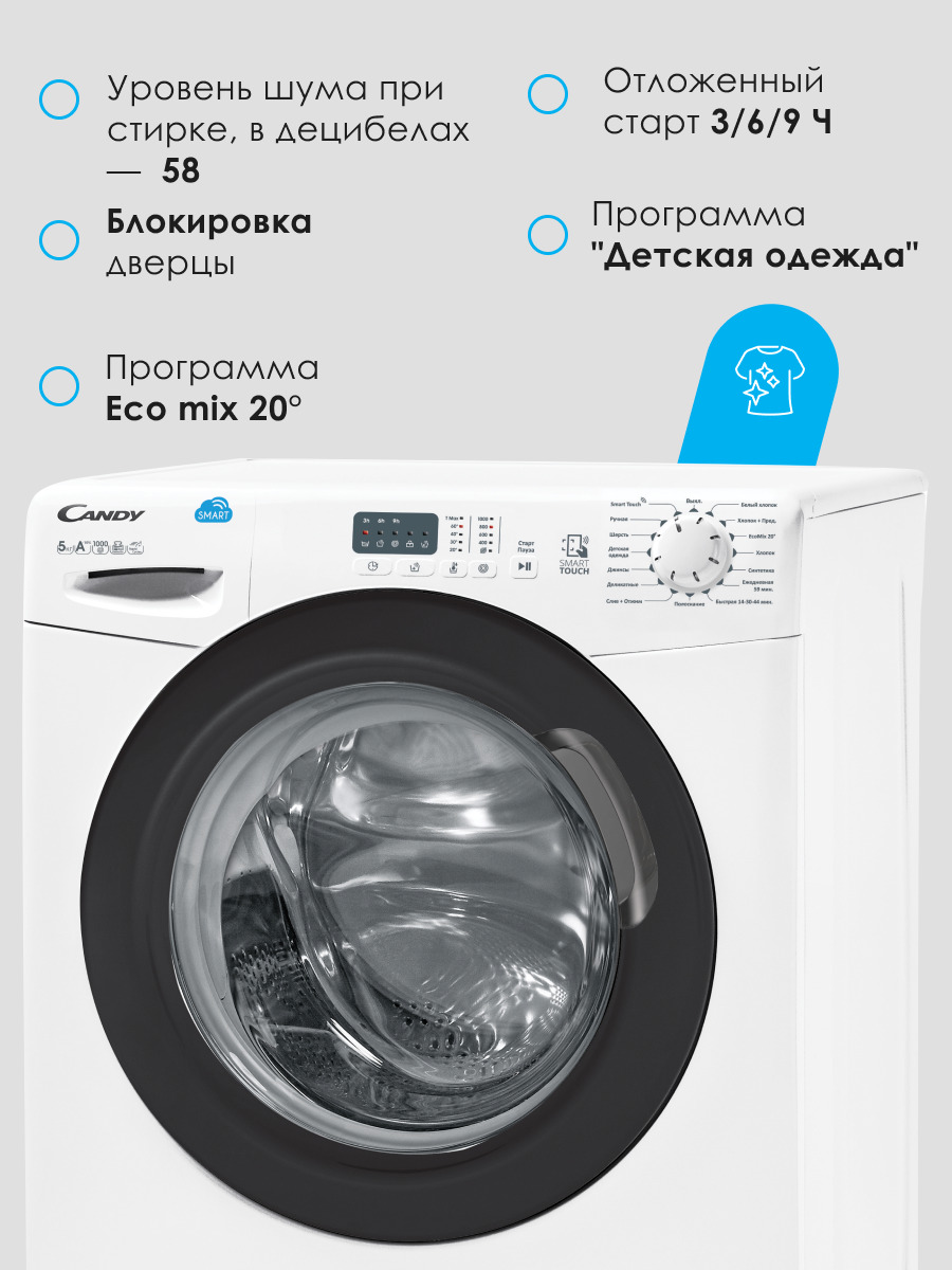 Отзывы про стиральную машину канди