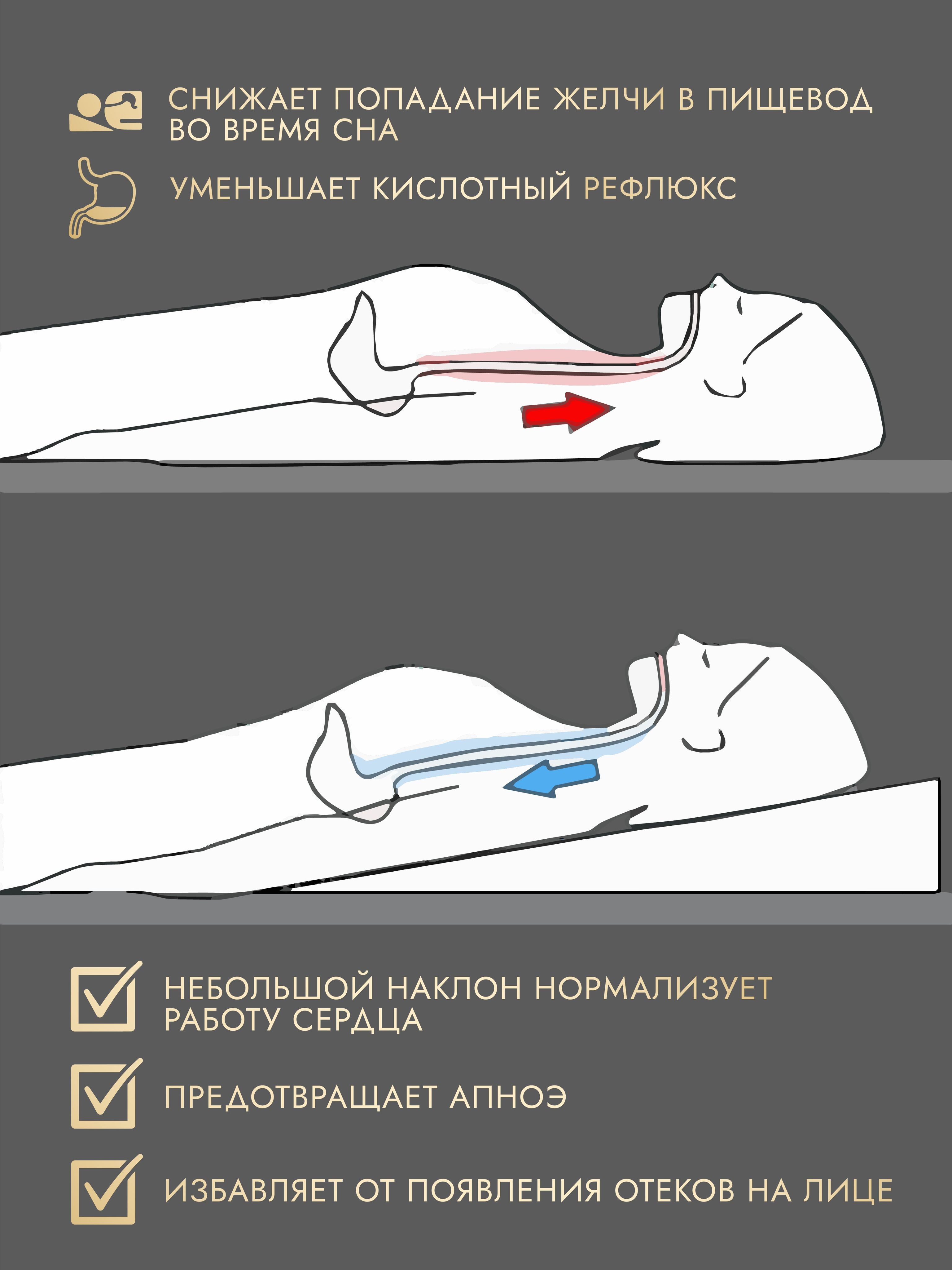 Клиновидная Ортопедическая Подушка При Гэрб Купить