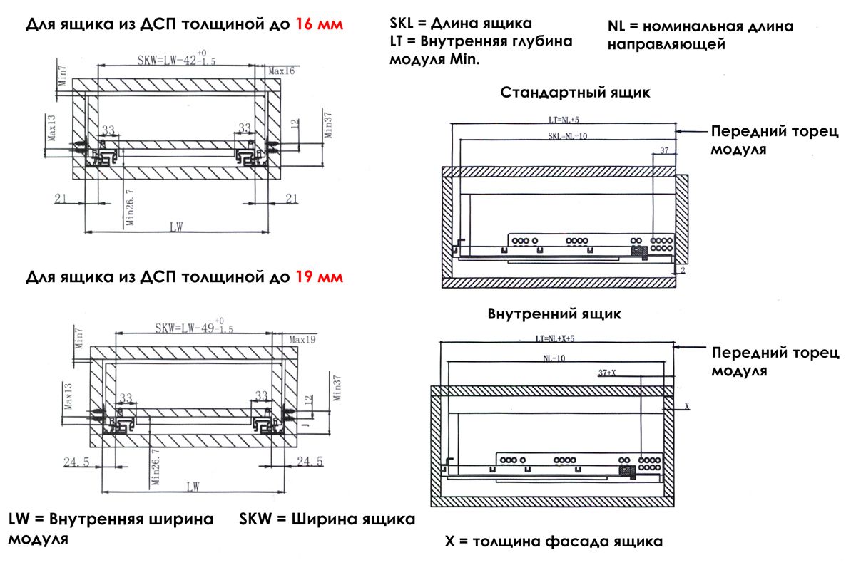 Ящик скрытого монтажа с доводчиком боярд схема