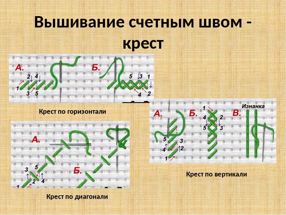 Готовый проект на тему шитье крестиком Вышивка крестом наборы "Вино", 27х40см - купить с доставкой по выгодным ценам в 