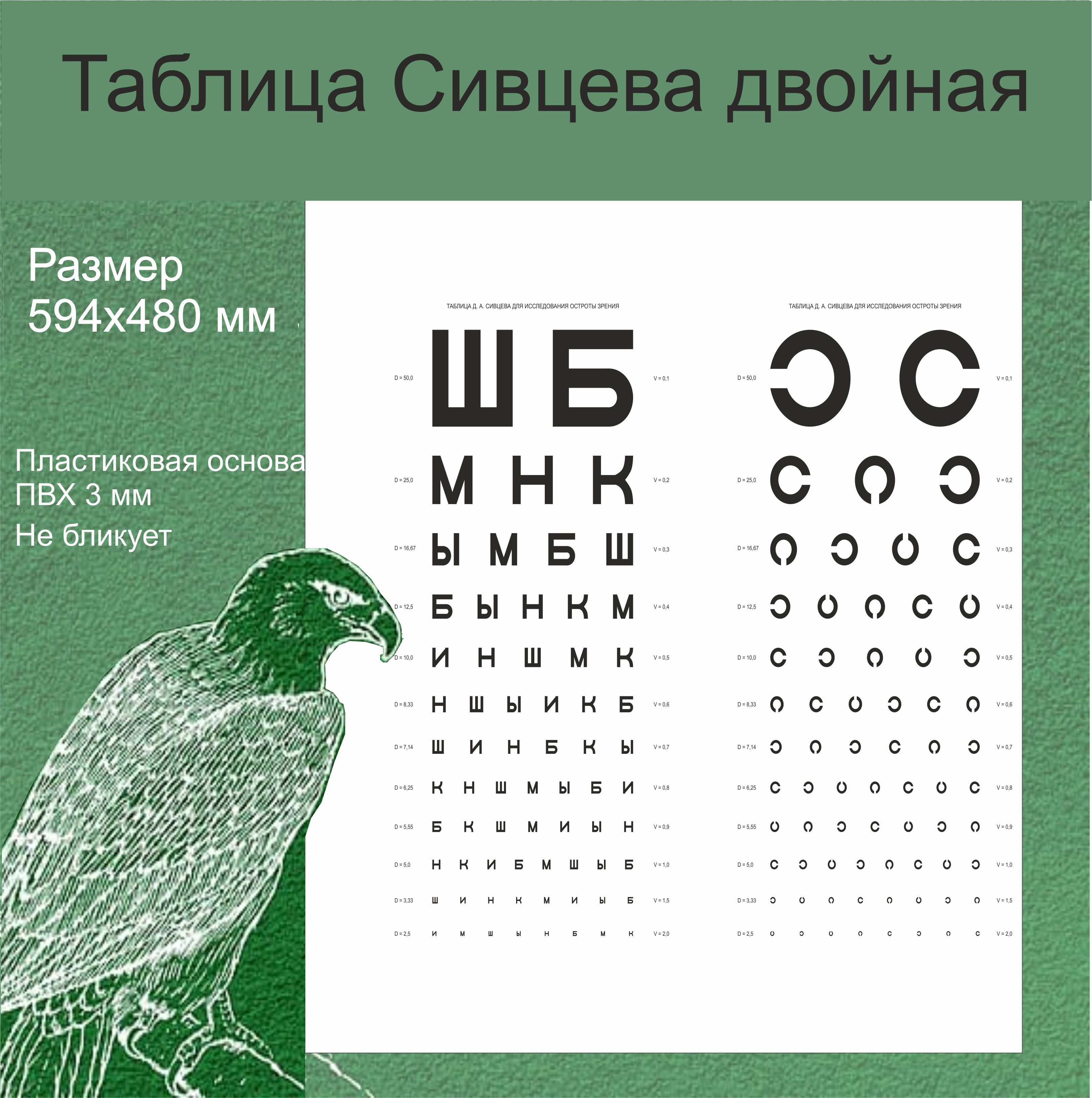 Таблица Сивцева для проверки зрения, оригинальный размер (скачать, распечатать)