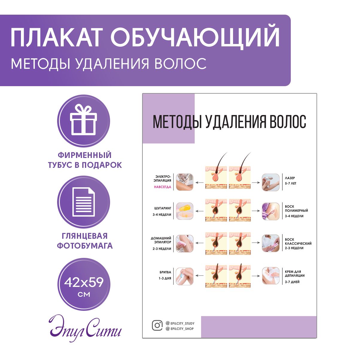 Плакат информационный "Методы удаления волос" 42х59