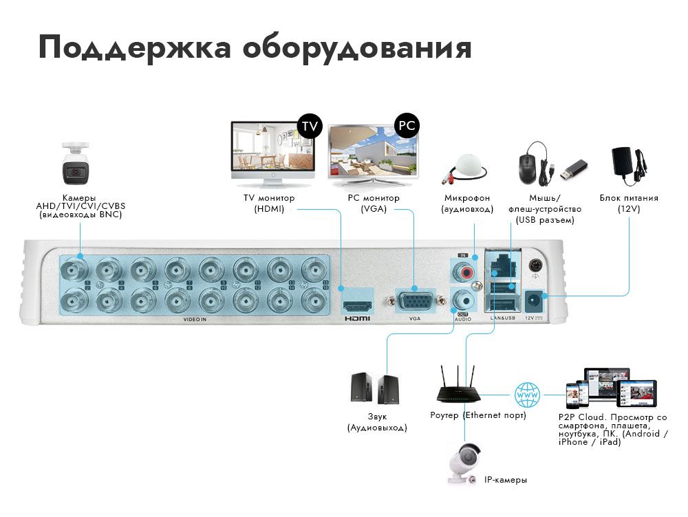 Видеорегистратор новикам 8 канальный инструкция