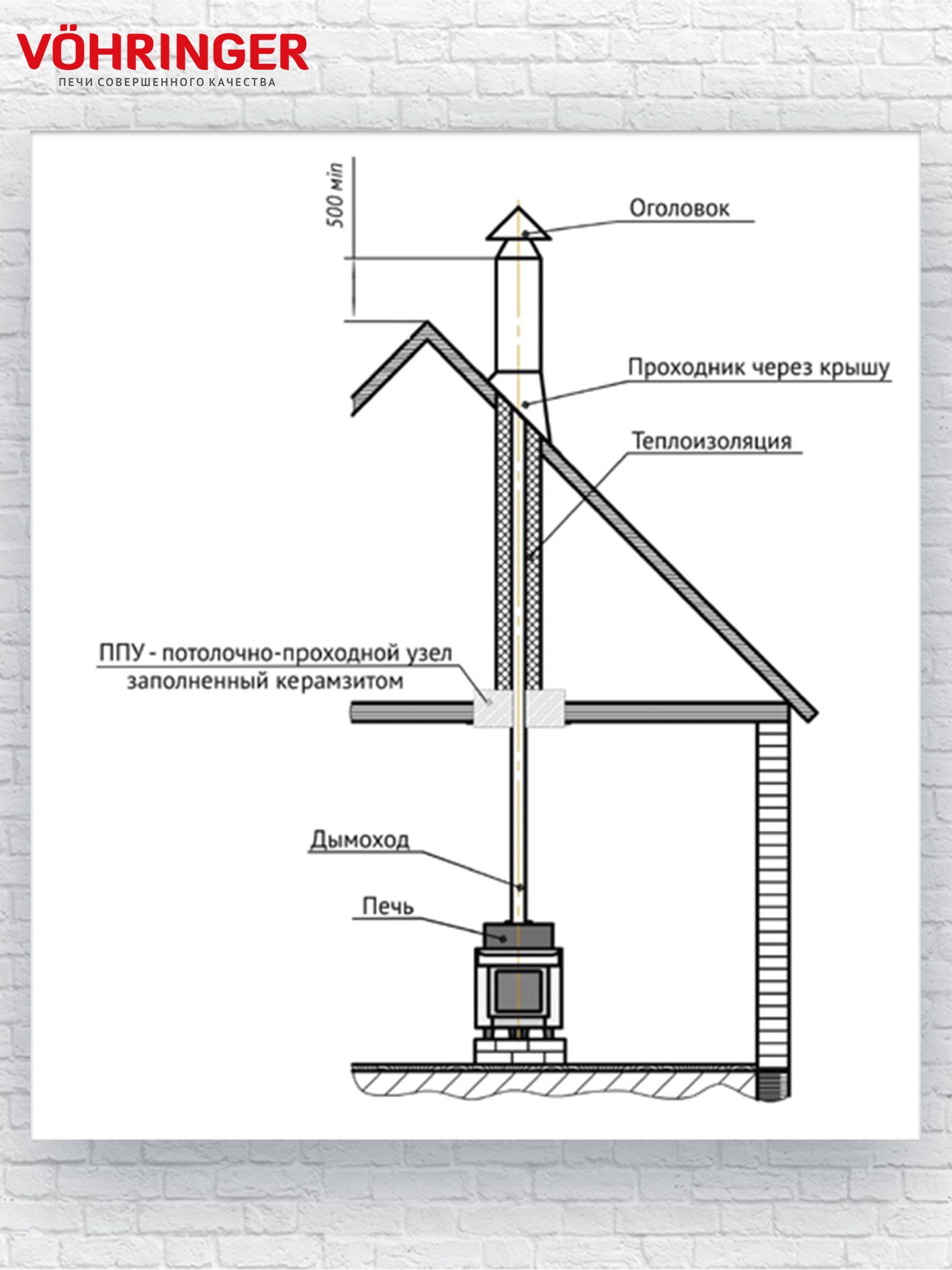 Купить Комплект Дымохода 115 Через Стену