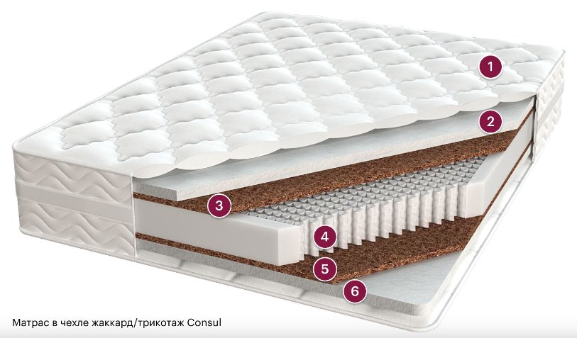 Какое покрытие матраса лучше жаккард или трикотаж