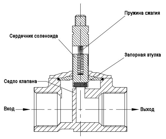 Схема установки соленоидного клапана