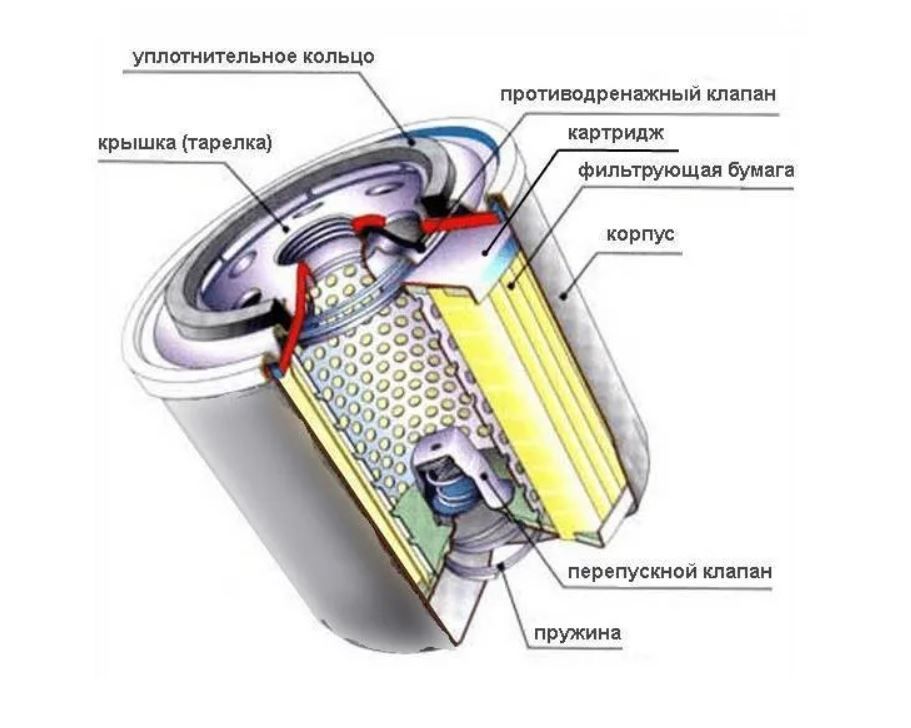 Устройство масляного