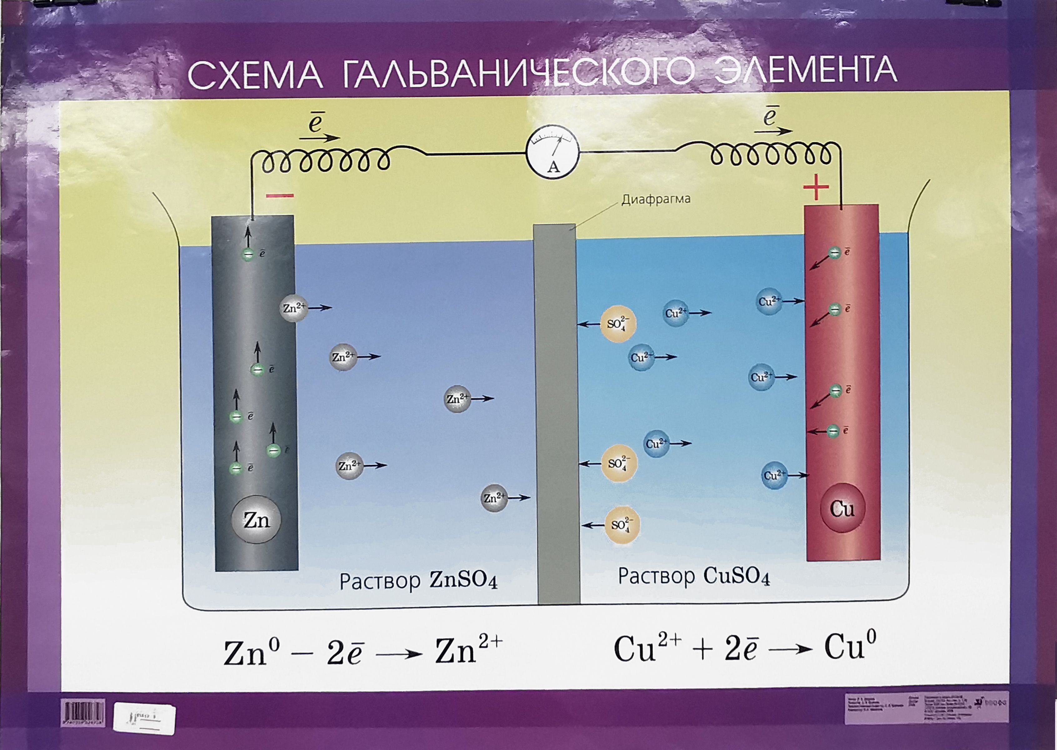 Действующий элемент. Схема гальванического элемента химия. Гальванический элемент схема. Гальванический элемент химия. Электрохимия гальванические элементы.