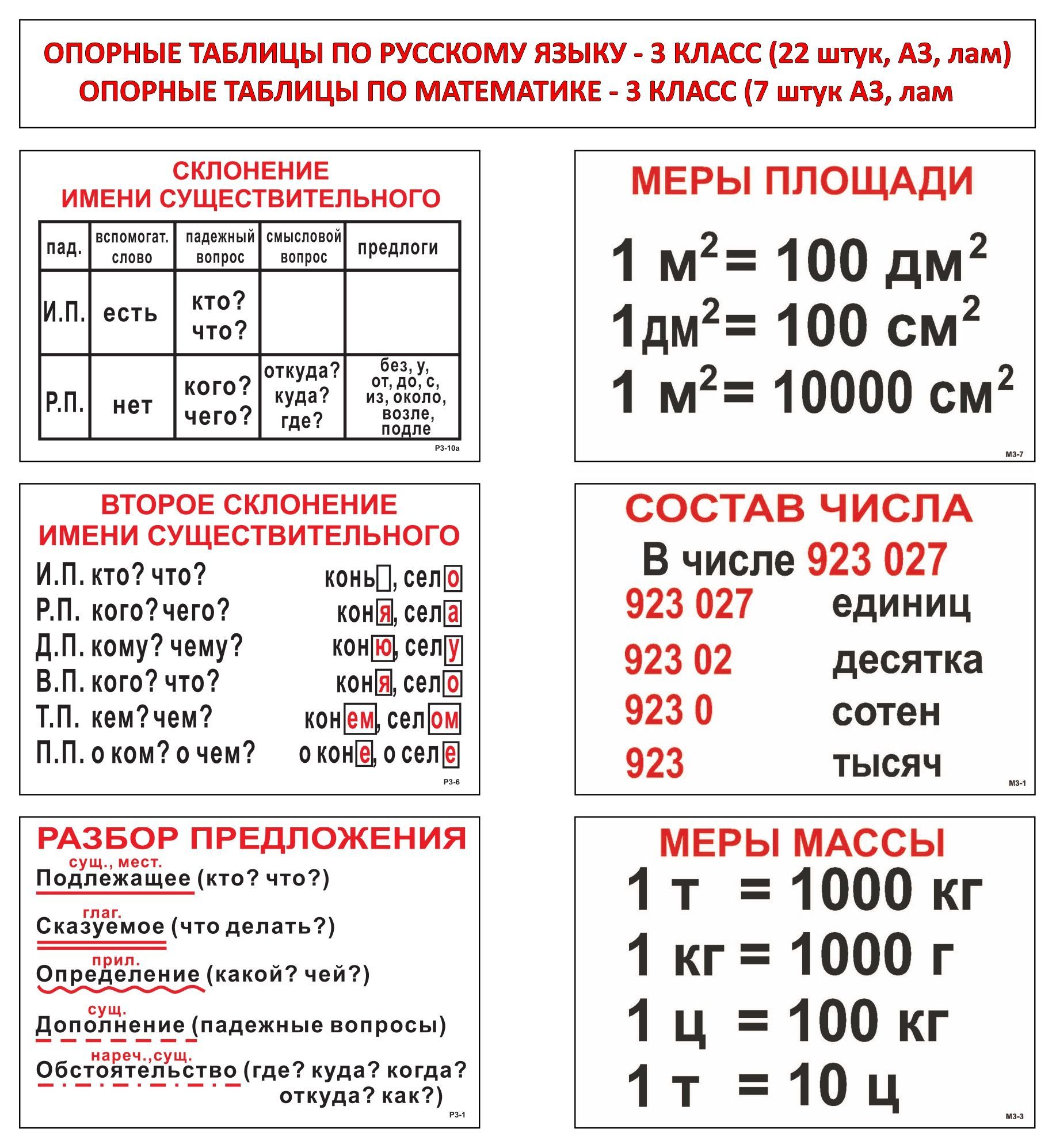 Опорные таблицы по русскому языку и математике 3 класс (рус. 22 шт + мат.7  шт) формат А3 (обучающий плакат) - купить с доставкой по выгодным ценам в  интернет-магазине OZON (1022979648)