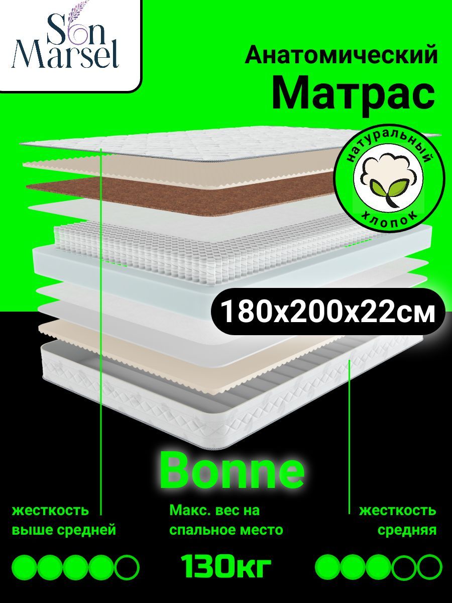 Пена elastic foam в матрасах что это