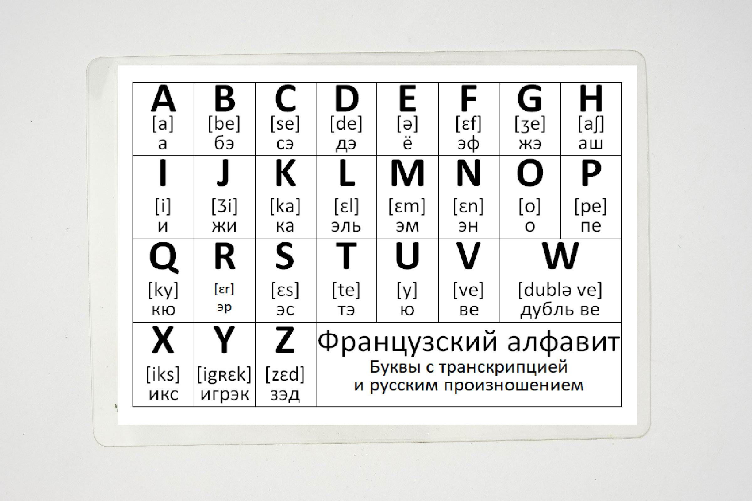 Украинский алфавит с произношением на русском