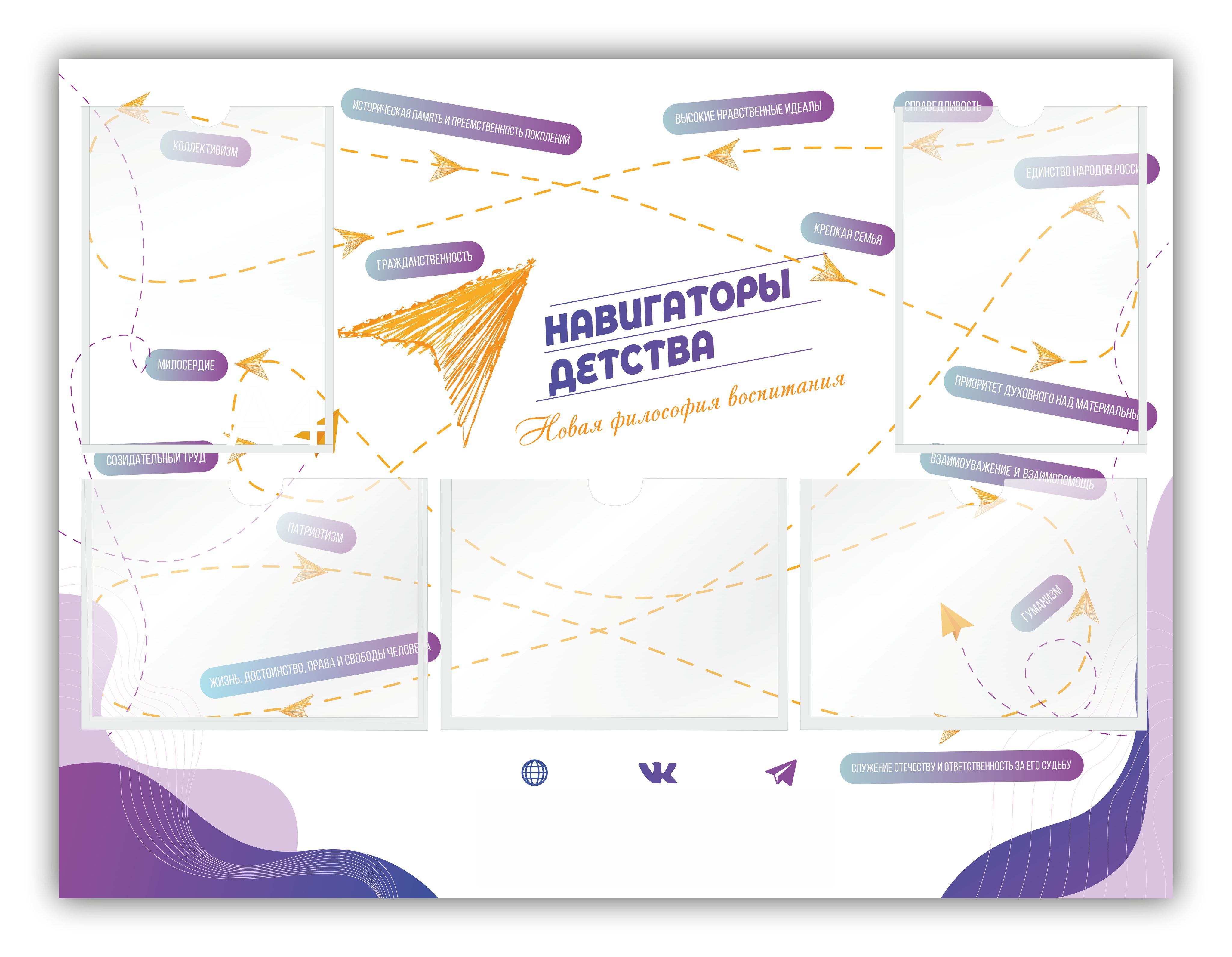 Стенд навигаторы детства в школе. Стенд навигатор. Стенд навигаторы детства. Материалы на стенд навигатор детства. Информация на стенд навигаторы детства
