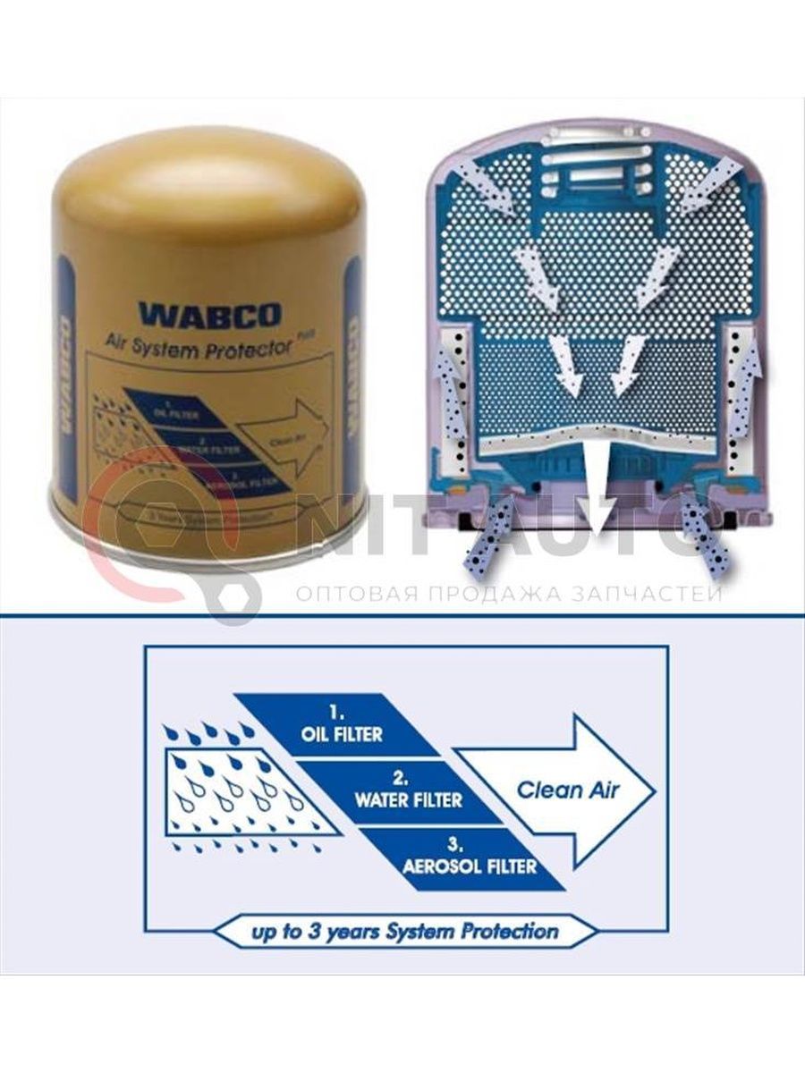 WABCO Фильтр осушителя, арт. 4324102442, 1 шт.