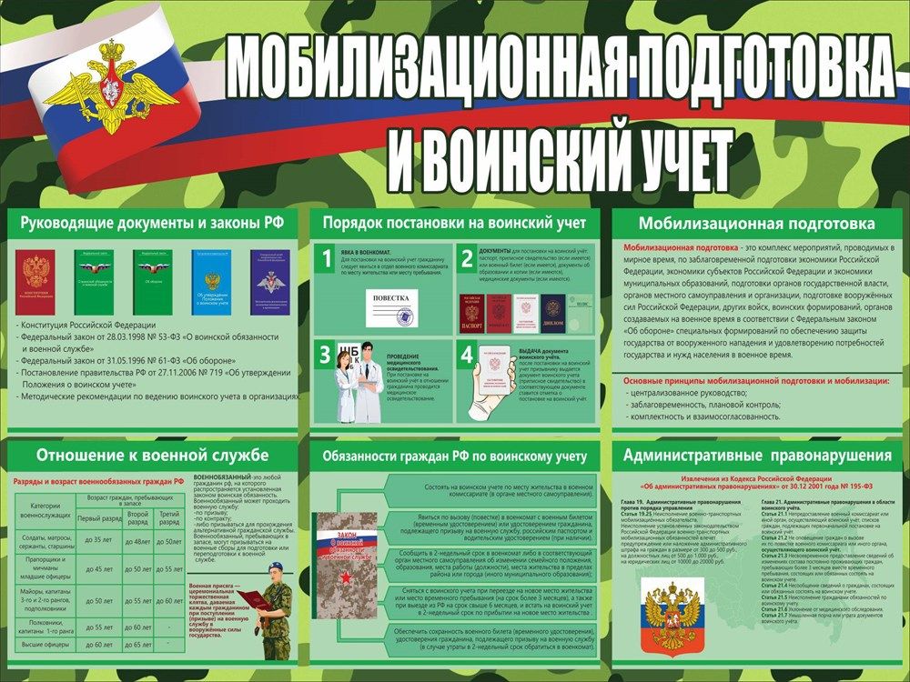 Стенды По Воинскому Учету – купить в интернет-магазине OZON по низкой цене