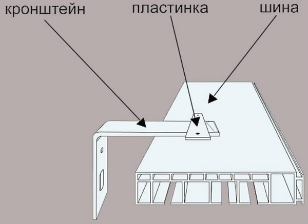 Как прикрепить потолочный карниз