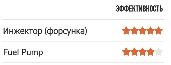 Очиститель топливной системы Wynns - купить по выгодным ценам в ...