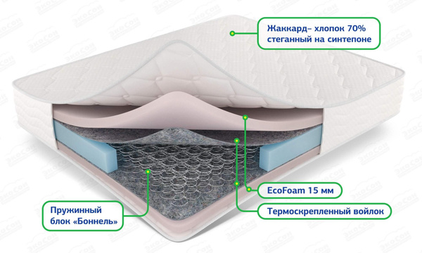 Как выглядит матрас внутри