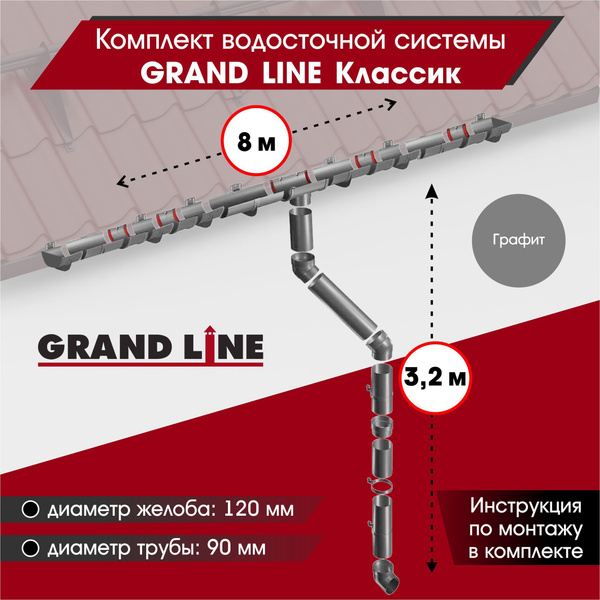Вопросы и ответы о Водосточная система для крыши комплект Grand Line ...