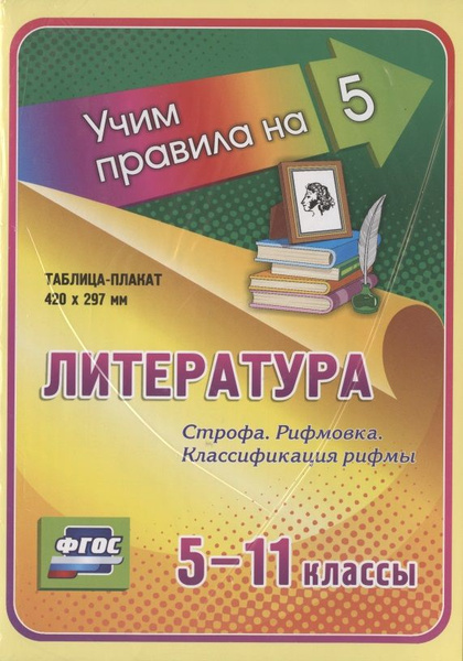 Литература. Строфа. Рифмовка. Классификация рифмы. 5-11 классы. Таблица ...
