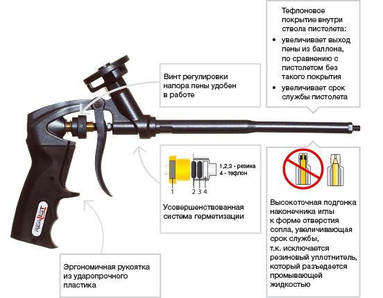 Пистолет для монтажной пены Realist купить по выгодной цене в интернет ...