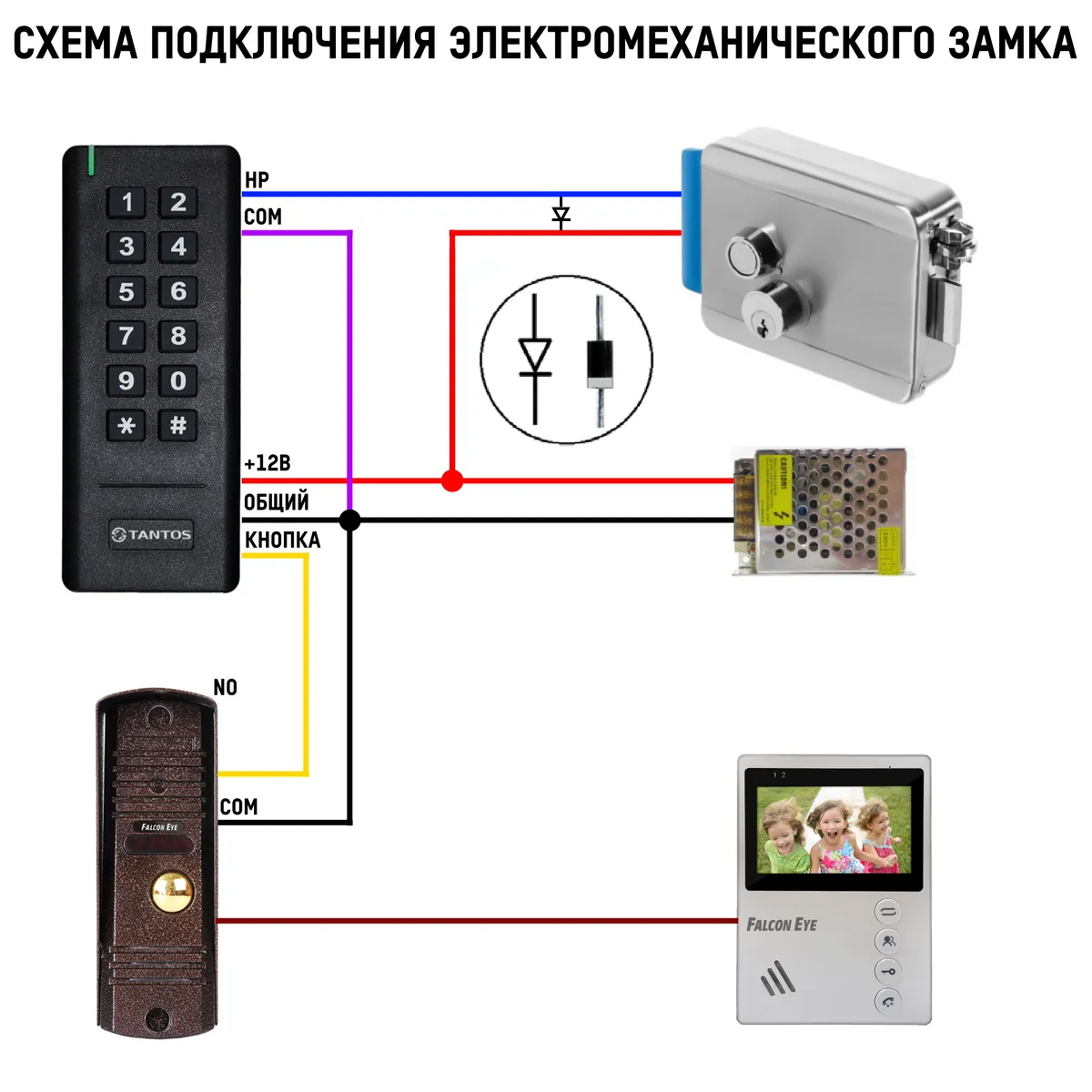 Тантос кодонаборная панель комплект с замком