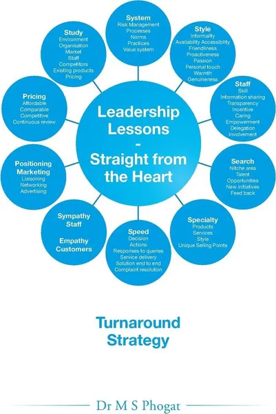 Обложка книги Leadership Lessons-Straight from the Heart. Turnaround Strategy, Dr M S Phogat