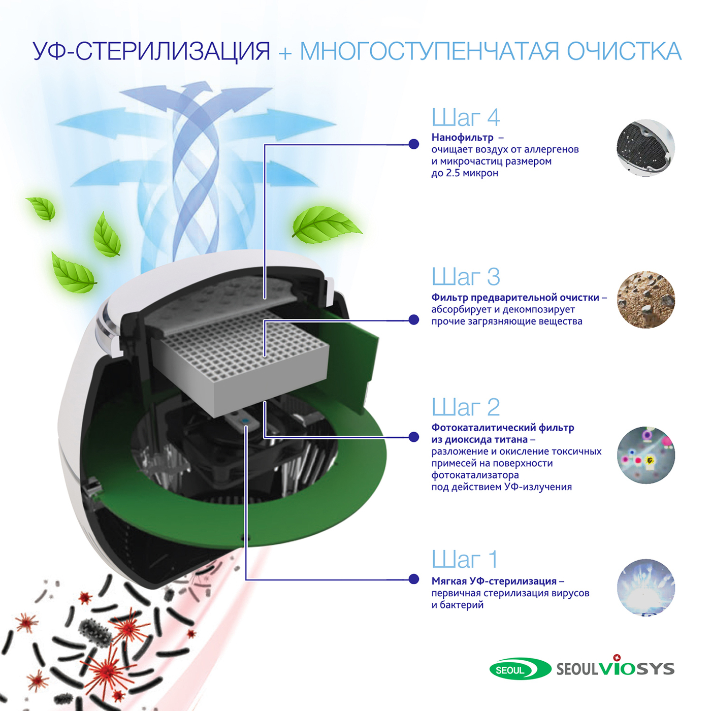 Очиститель воздуха от вирусов. Очиститель воздуха 99.9 бактерий. Очиститель-обеззараживатель воздуха переносной с УФ remezair RMA-101-01. Очиститель воздуха от пыли вирусов и бактерий. Фильтр для очиститель воздуха remezair.