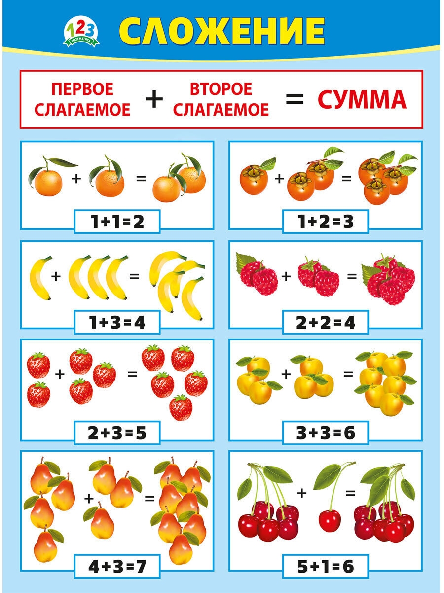 Сумма карточки. Плакат сложение. Обучающие плакаты для детей. Наглядность для начальной школы. Сложение и вычитание плакат.