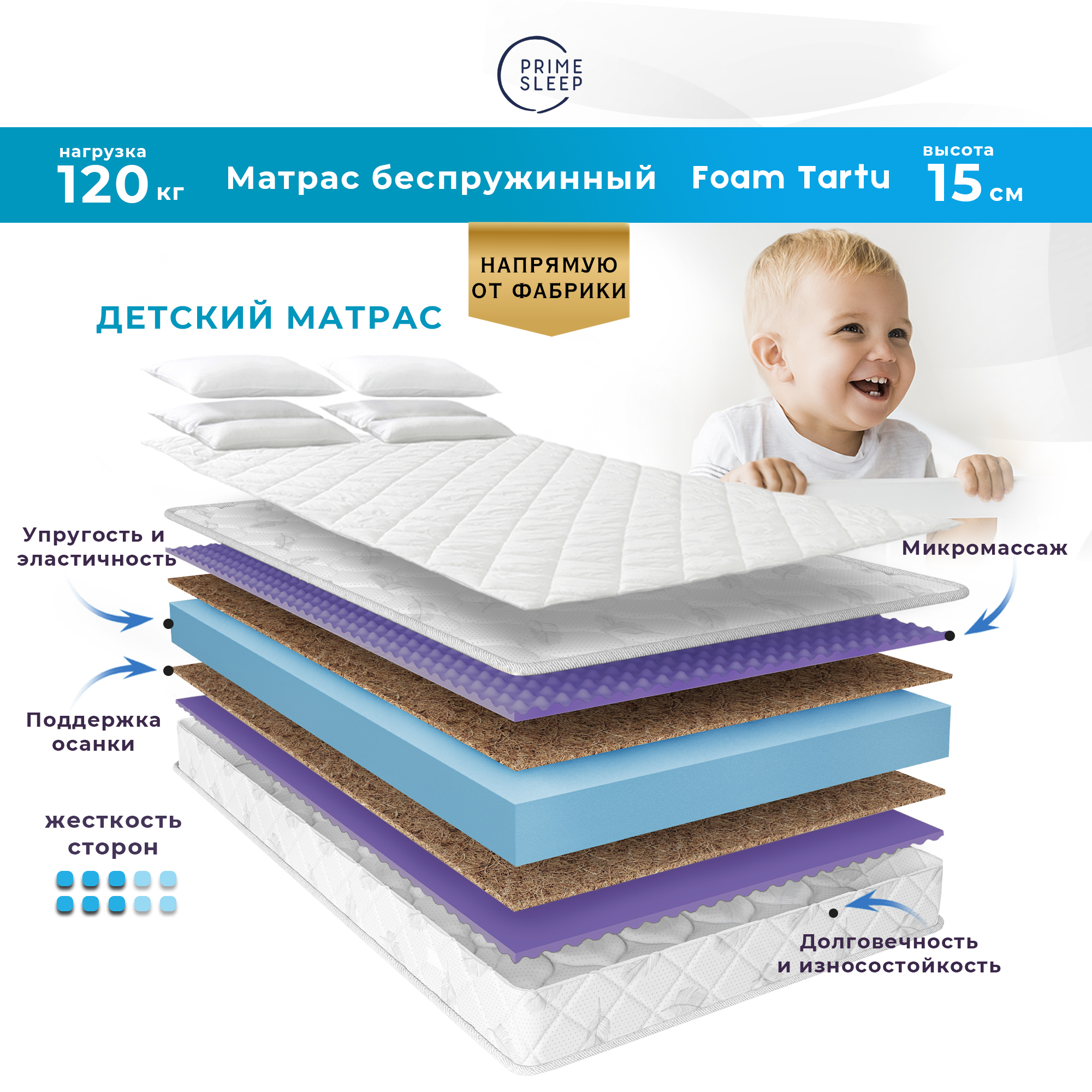 Матрас PRIME SLEEP Prime Sleep Foam Taurus/_CT, Беспружинный, 80 - купить  по выгодной цене в интернет-магазине OZON (1141709592)