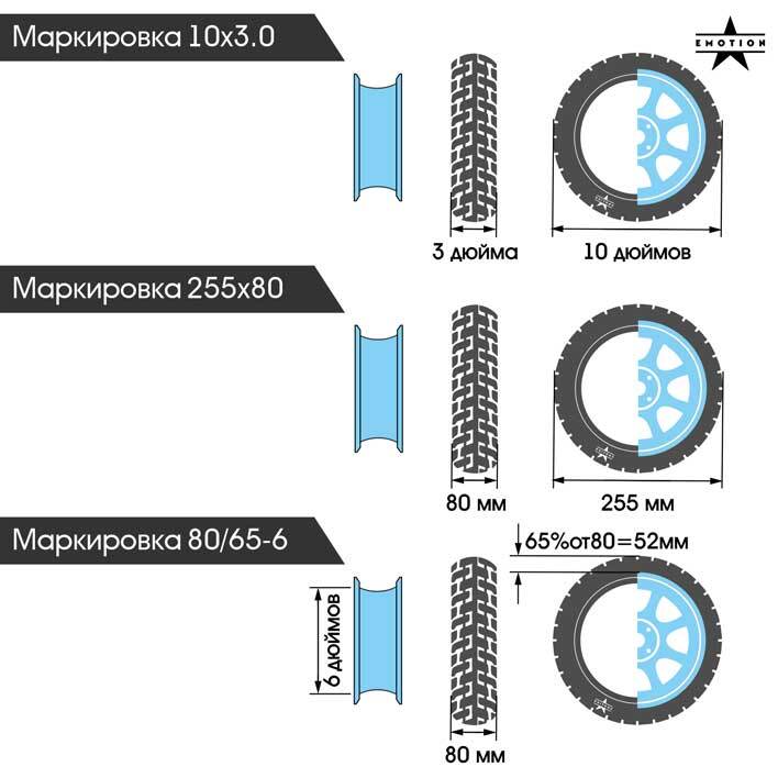 Размеры покрышек самоката. Какие покрышки лучше tuovt или CST.
