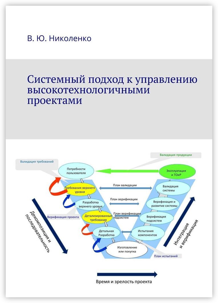 Что такое системный подход к управлению проектами