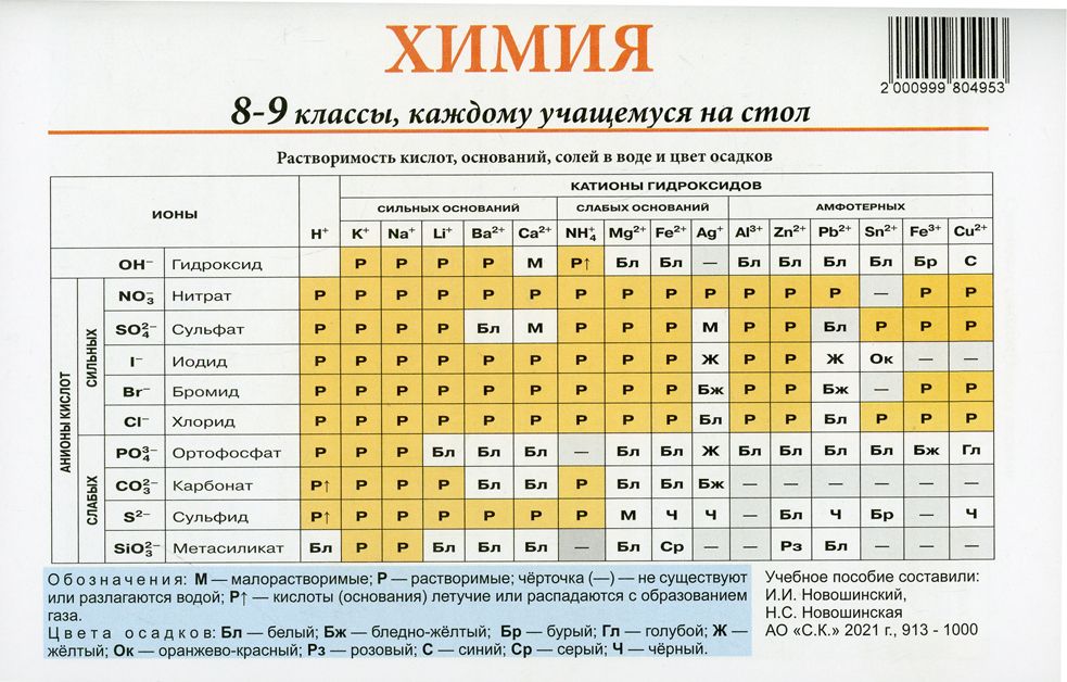 ХИМИЯ. 8-9 классы, каждому учащемуся на стол
