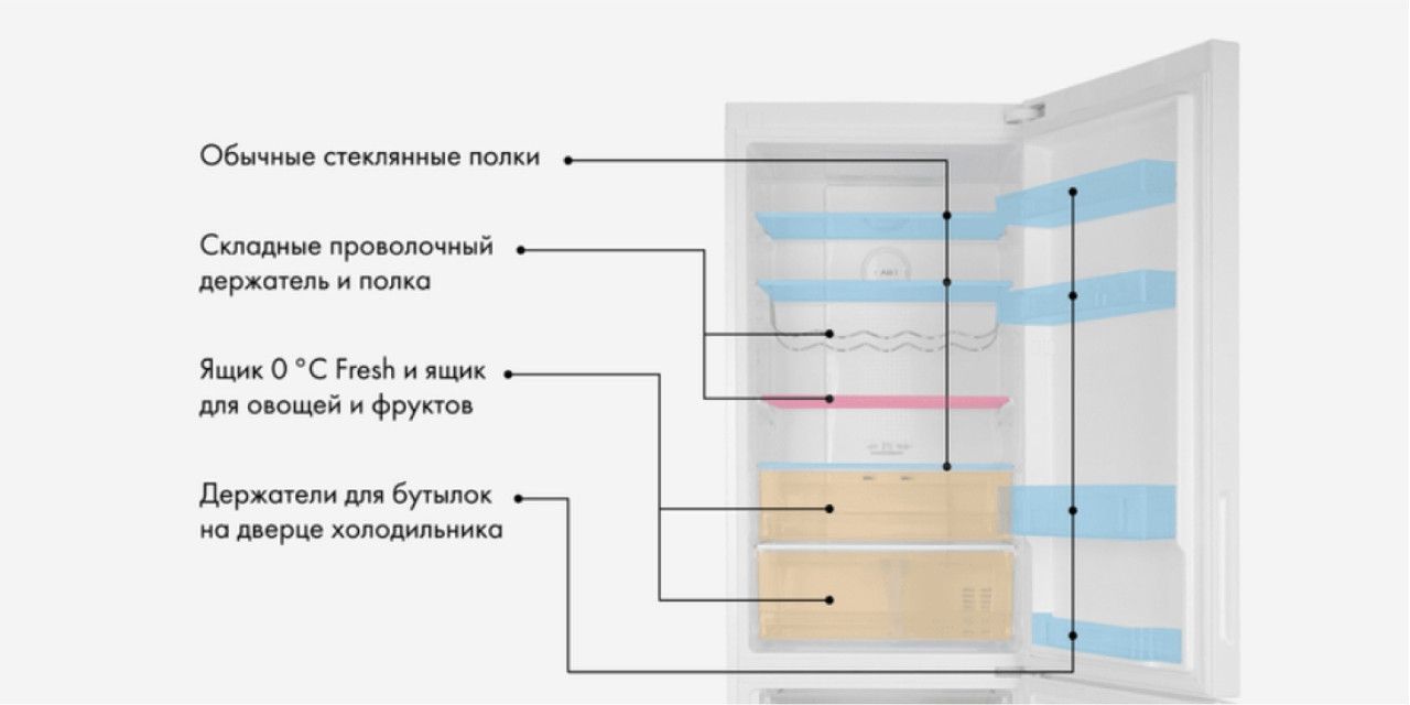 расположение полок в холодильнике lg